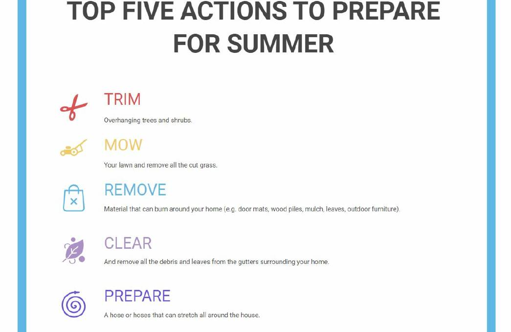 NSW Rural fire service are giving these tips for people who are unsure of what the first steps should be to protect their homes this Summer. 