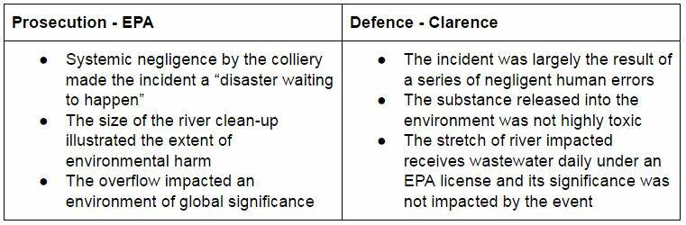 Court hears Clarence coal slurry a “disaster waiting to happen” | Graph, Infographic